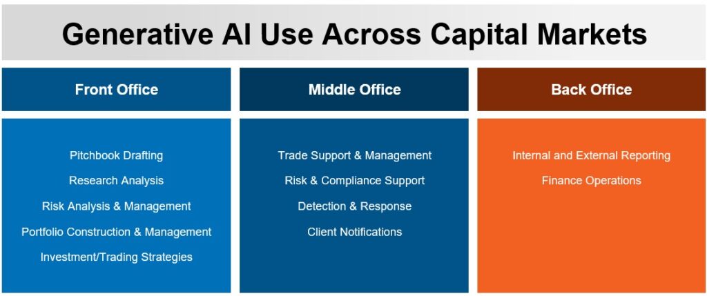 generative ai uses cases